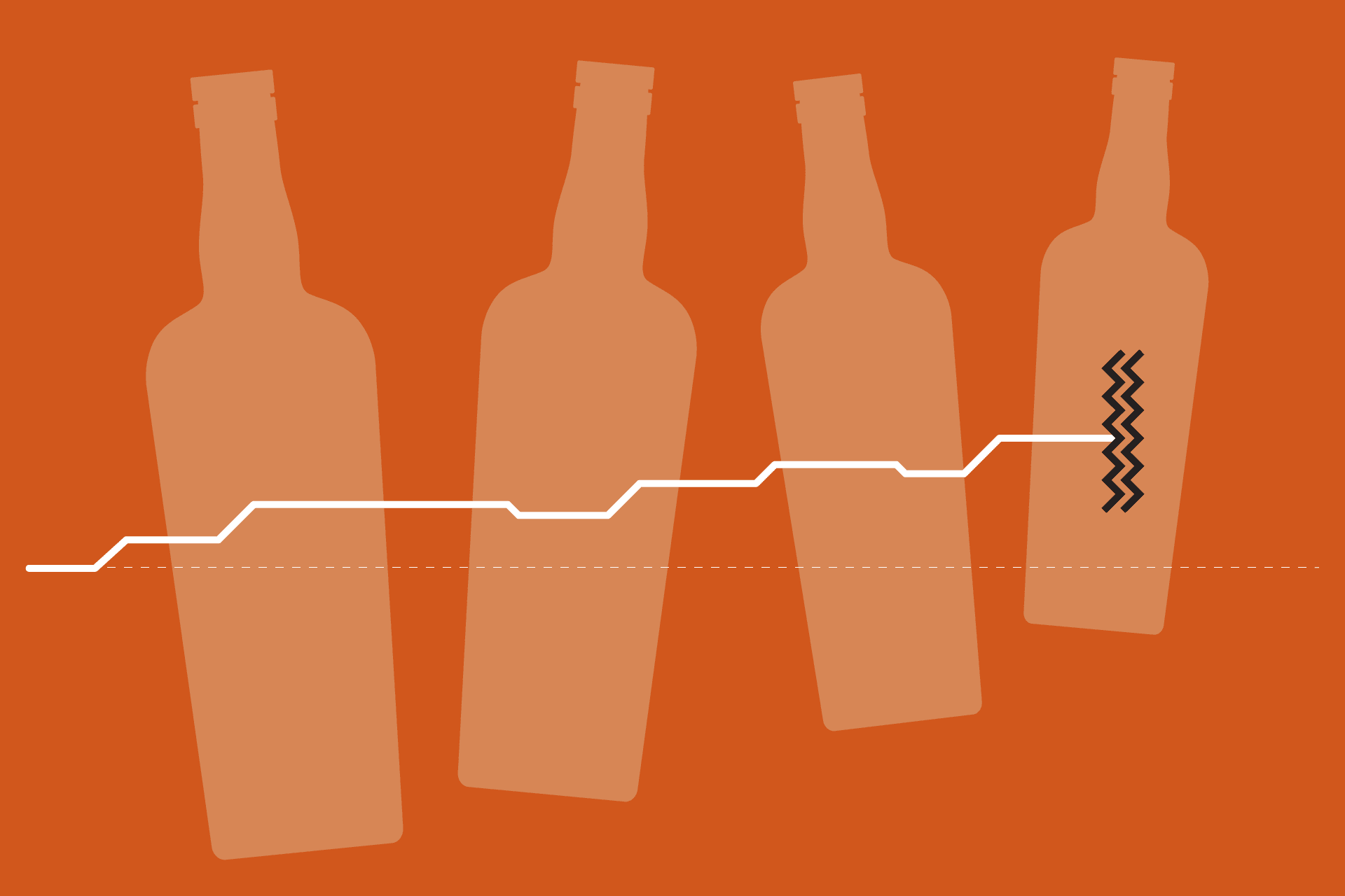 Detecting Flavor Drift in the Craft Distillery